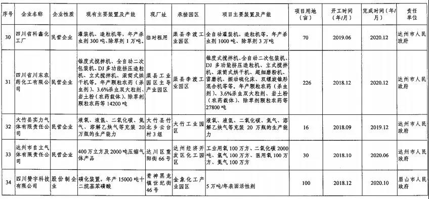 人口密集区定义_亚洲人口密集区主要集中分布在