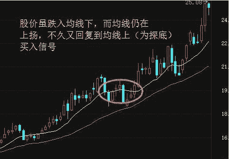 新手怎么分析股票涨跌 哪些因素影响股票