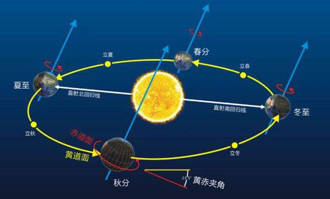 如果有一部天文历法可以取代如今的"公历",你认为是哪