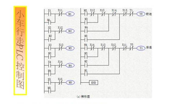 中国工控|常见plc控制电路的接线图和梯形图