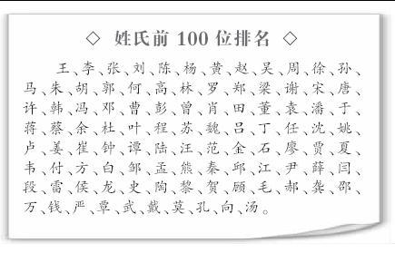 中国历史上这三个姓氏最难起名,后人为避免尴尬,纷纷改姓 