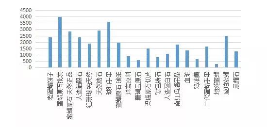 数据分析互联网的机遇下礼品行业迎来春天