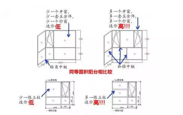 如下图,即使窗户尺寸和选材品牌相同,价格不一样,这也能解释为什么