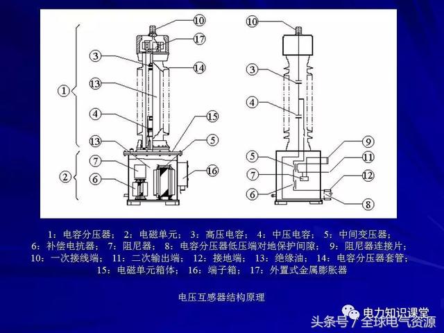 图文讲解电容式电压互感器