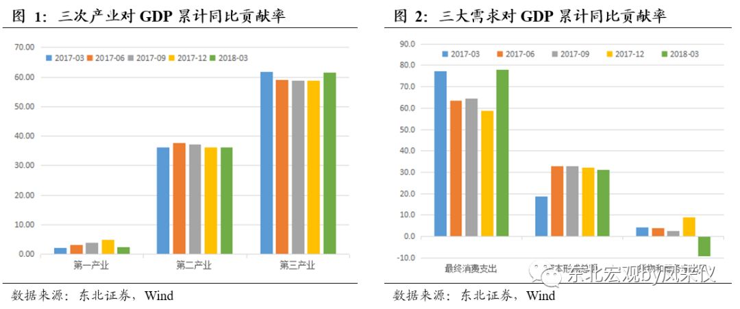 哈尔滨第二季度经济总量_哈尔滨临空经济范围图(3)