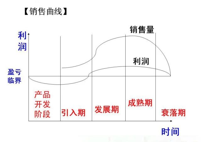 医学gdp胆碱是什么意思啊_医美消费回归理性化,营销该何去何从(3)