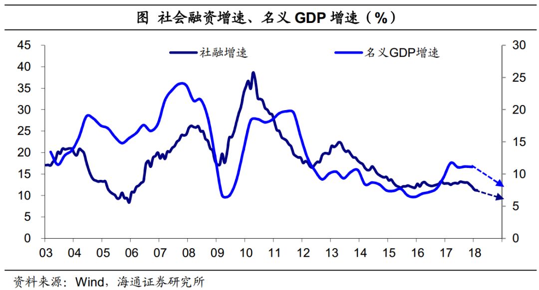 关中天水18年一季度gdp_一季度18省市GDP增速跑赢全国 辽宁垫底仅1.9(2)