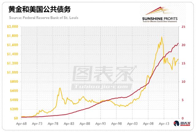 挪威gdp高(3)