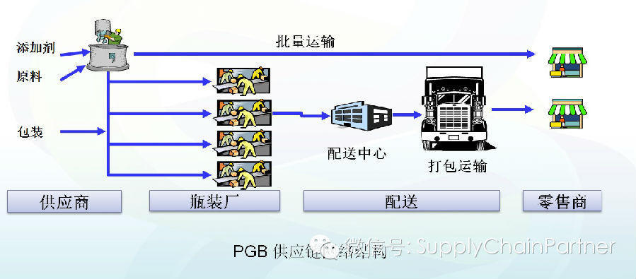 图说供应链之网络规划（九）：百事可乐案例(图2)