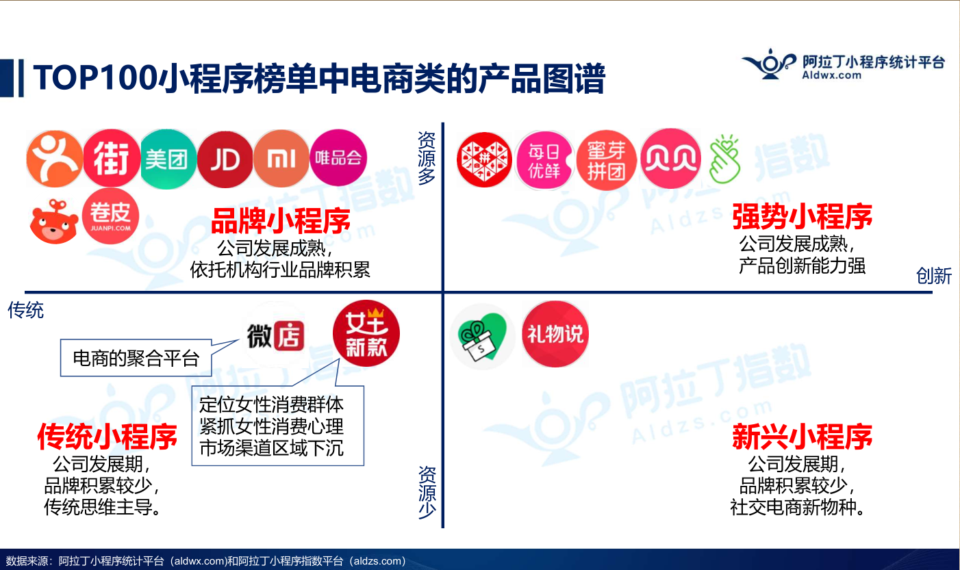 top猜成语_看图猜成语(2)