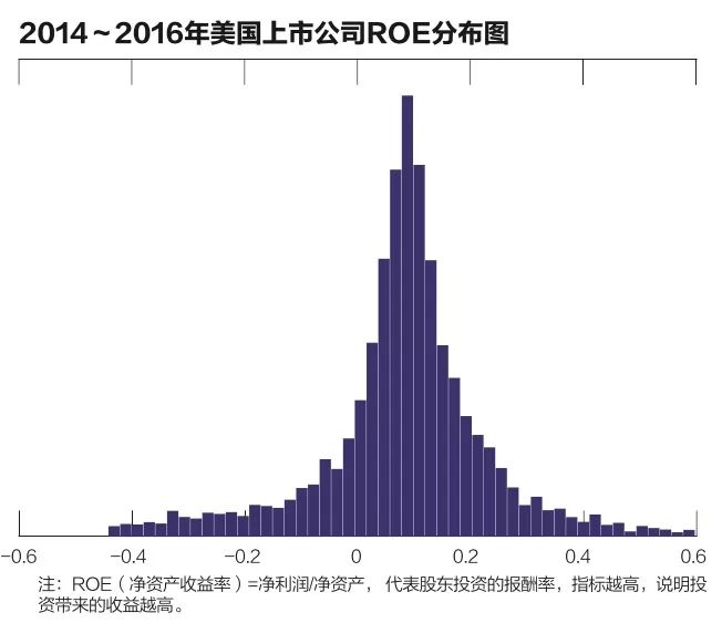 金融街gdp_中国gdp增长图