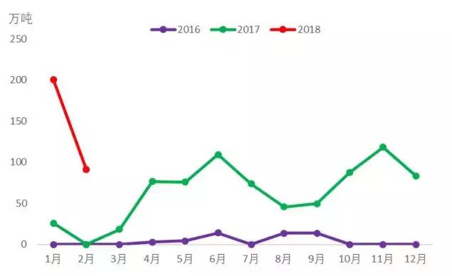 2017年叙利亚经济总量(3)