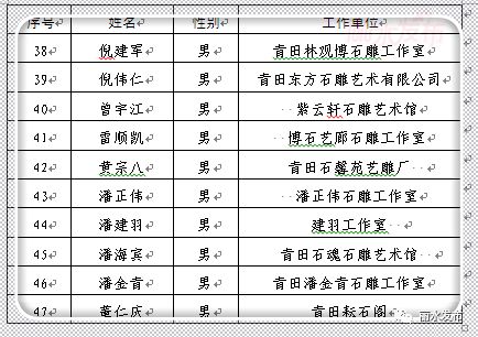 丽水市多少人口_丽水有多少人 哪个县 市 区 人口最多,看这里(2)