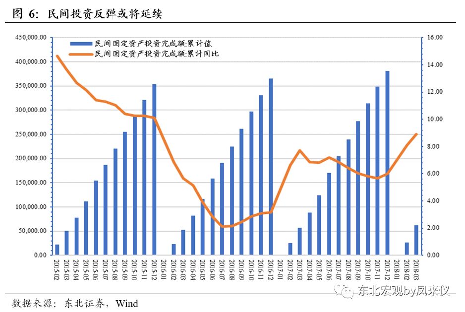 经济总量小增速慢增速(3)