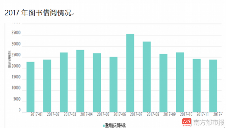 惠州人口少_建地铁有望了 最新数据,惠州常住人口突破600万(3)