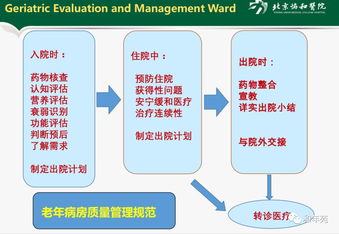 北京首批老年友善医院授牌,倡导多学科个性化医疗照护