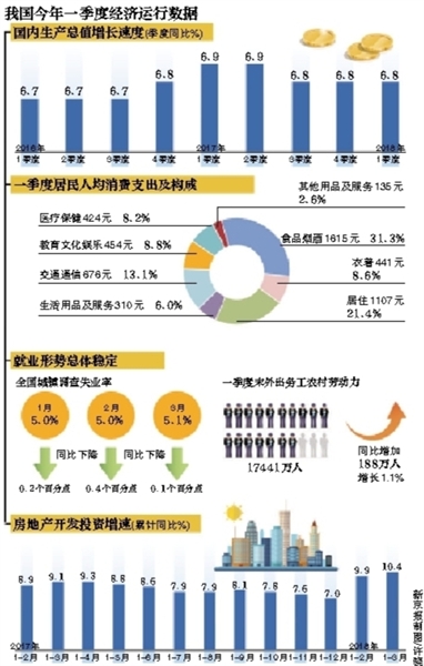 gdp连续不断登记_2017年GDP增速6.9%总量超80万亿增速连续6年下降后首次回升