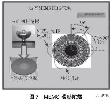 高端mems固体波动陀螺的发展与应用