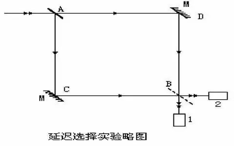 镜子里的镜子无限叫什么原理_无限圈叫什么圈(2)