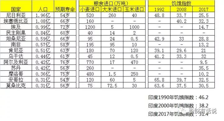 非洲黑人人口人数_非洲黑人人口分布图