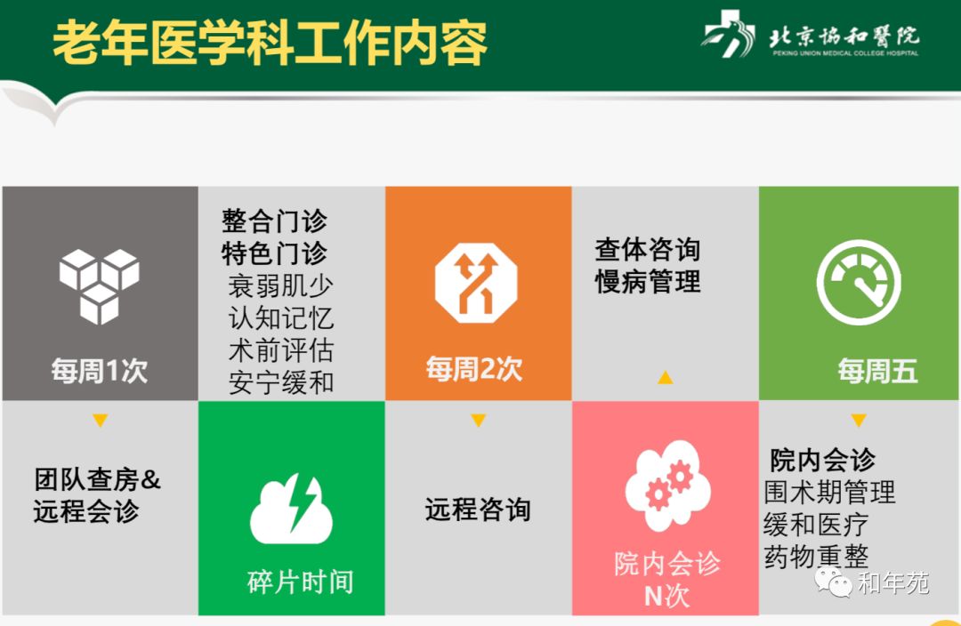 北京首批老年友善医院授牌倡导多学科个性化医疗照护