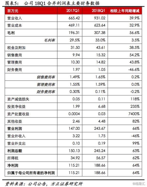 资金流动带动gdp吗_你知道美国哪里的房子最贵吗(3)