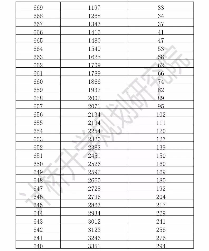 北京市朝阳区gdp排名_2018年辽宁各市GDP出炉,大连GDP突破7500亿,辽阳增速第一(2)