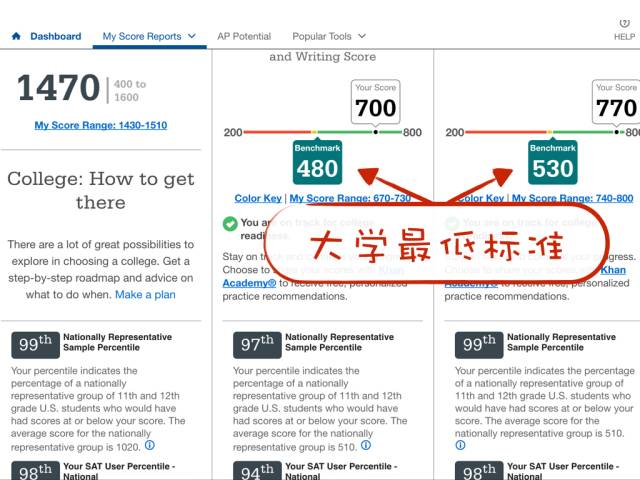 什么是SAT分数的curve? 如何看懂SAT成绩单,