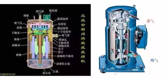 干货收藏转子涡旋空调压缩机基础知识及维修注意事项