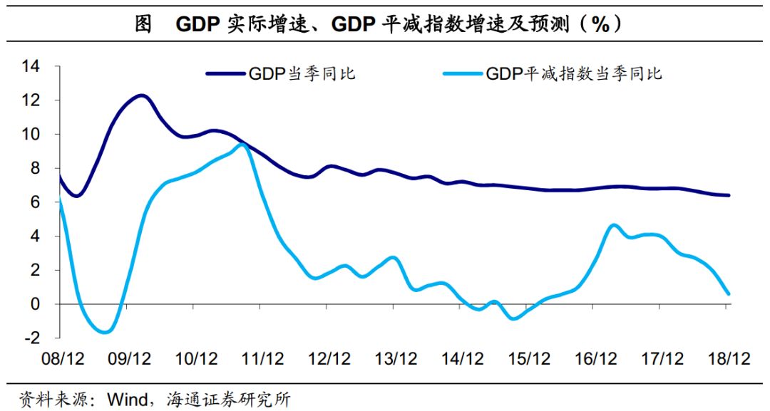 关中天水18年一季度gdp_一季度18省市GDP增速跑赢全国 辽宁垫底仅1.9(2)