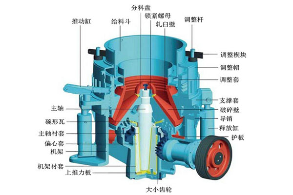 1,破碎腔的形状对比 复合圆锥破 所有圆锥破碎机的两个圆锥都是缓