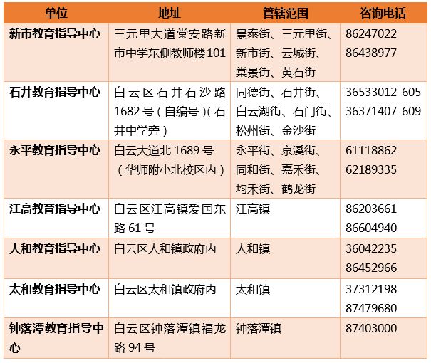 户口本户主是老妈人口普查(2)