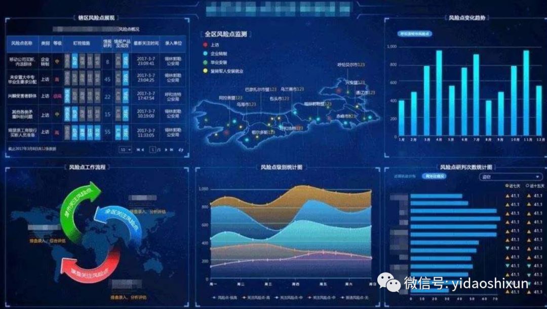 大数据是这样协助公安机关破案的