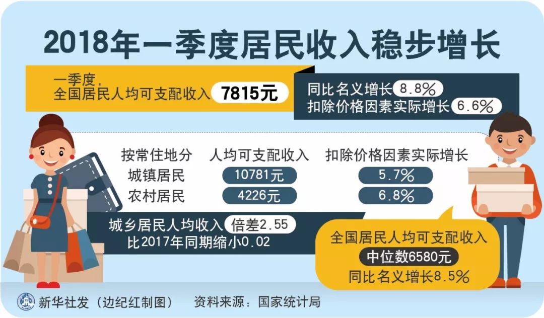 gdp字体_中国gdp增长图(2)