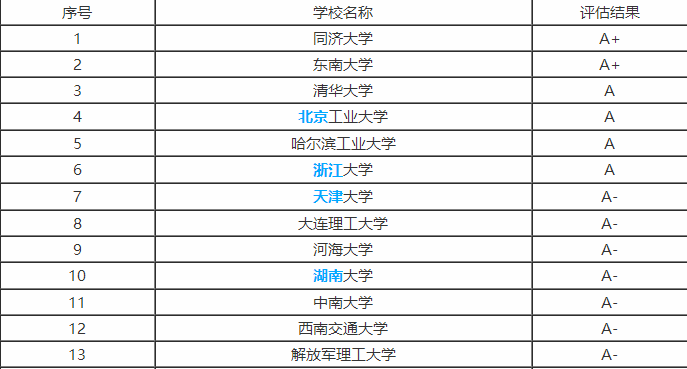 师范类大学排名全国_广东师范类大学校徽