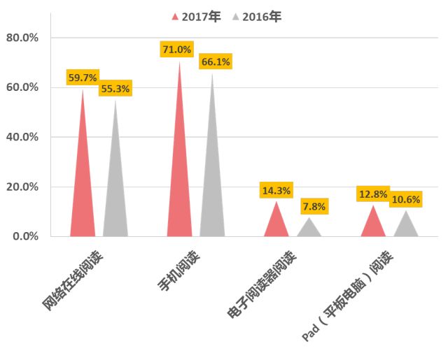 中国人口钟_中国人口分布图(3)