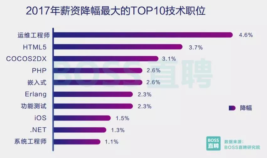 python 招聘_前程无忧 Python 招聘岗位信息爬取和分析