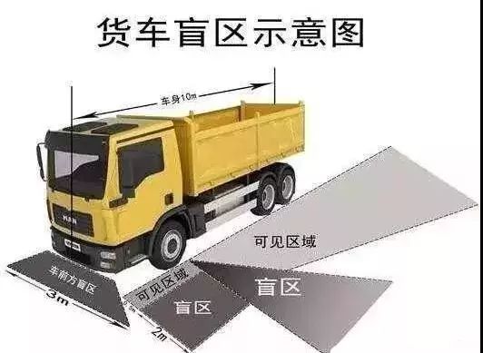 史上最严泥头车管理新规来了不在深年审不予办理通行证