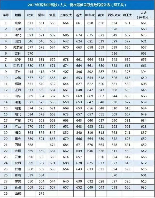 全国各地人口数量_2017年全国各地区高考报名人数排行 总数约为923.42万人(2)