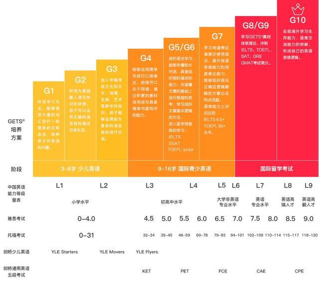 将要取代四六级《中国英语能力等级量表》正式发布