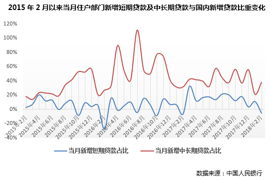 流动性人口的地方_人口老龄化(3)