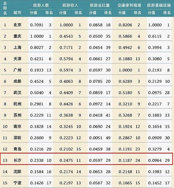 中国人口各省市排行榜_中国民族人口排行榜(2)