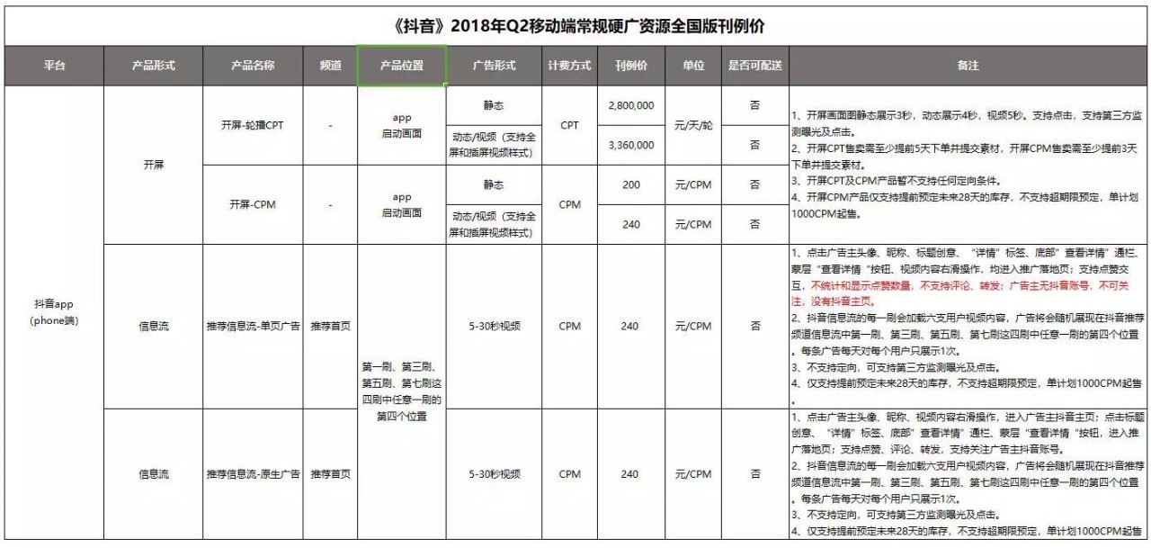 如何抓住「抖音」的红利?低成本买量获取用户,四川金航网络分享