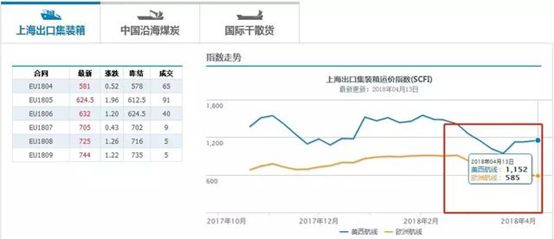 海南自由贸易区gdp总和_两年后,海南会变成这个样(3)