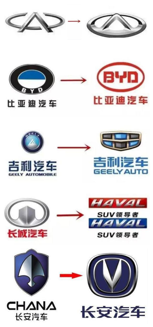 在中国的自主汽车品牌中,改变车标的例子还是有很多的.