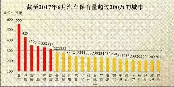 北京人口普查结果_人口普查结果显示广州常住人口达1270万(3)