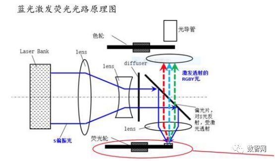 红光的原理_▲黄光形成原理