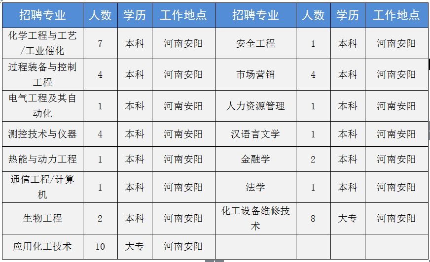 濮阳的人口_濮阳绿色庄园(2)