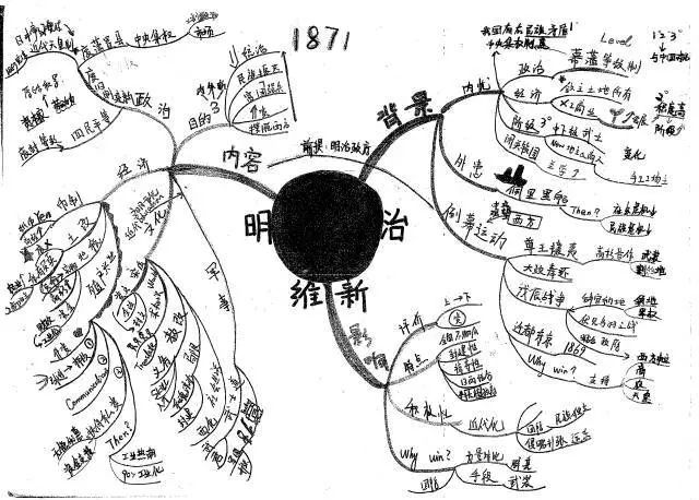 历史第三单元思维导图