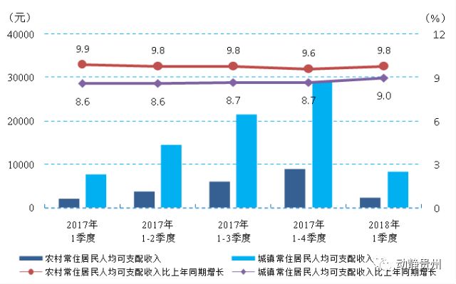 GDP和城乡居民人均收入_2011年城乡居民收入之比为3.13 1 比去年降低